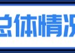 哪条线路客流最大？哪个站点早高峰人最多？上海地铁一季度客流报告出炉