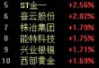 金价跳水！95后姑娘亏掉两个月工资，投资者“疯狂”抛售