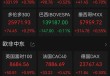 国际金价下跌，中概股多数上涨，穆迪下调美国主权信用评级