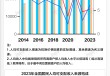 基本面 | 2023年人均可支配收入增速升至6.1%，消费支出增速9%由负转正