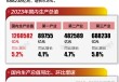 基本面 | 2023年中国GDP增长5.2%