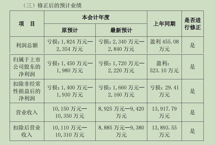 “八倍大牛股”汇金科技资本局：淄博国资“参演”，游资炒作路径浮现  第2张