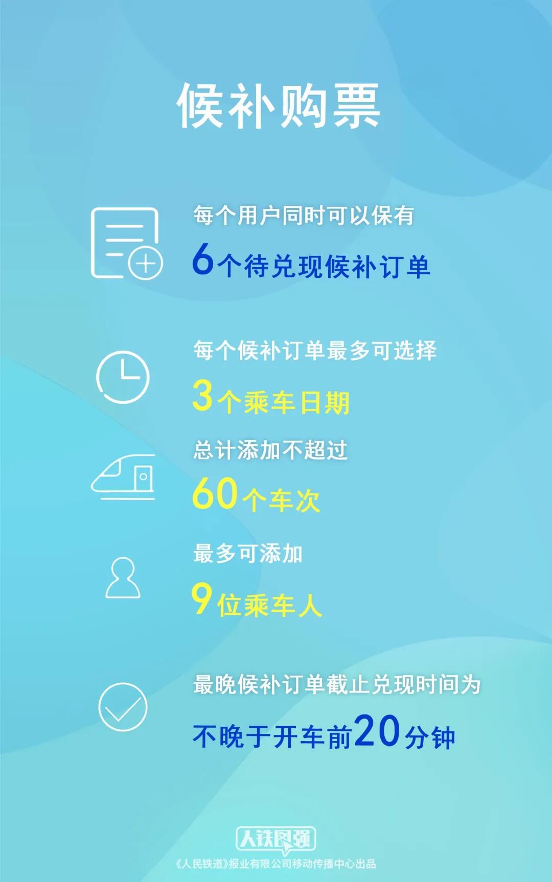 端午假期购票日历发布,今日可购买5月29日火车票 第5张 端午假期购票日历发布,今日可购买5月29日火车票 第5张