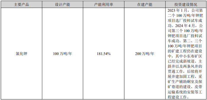 年报双降,一季报倍增,钾肥龙头亚钾国际能上演“V型反转”吗? 第7张 年报双降,一季报倍增,钾肥龙头亚钾国际能上演“V型反转”吗? 第7张