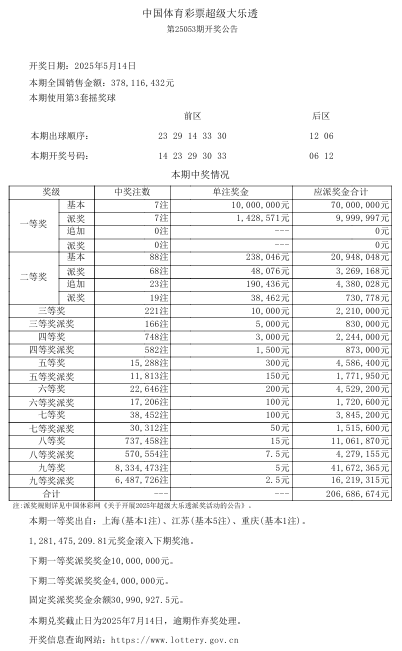 “9+2”复式票，浦东购彩者拿下体彩大乐透1153万头奖  第2张