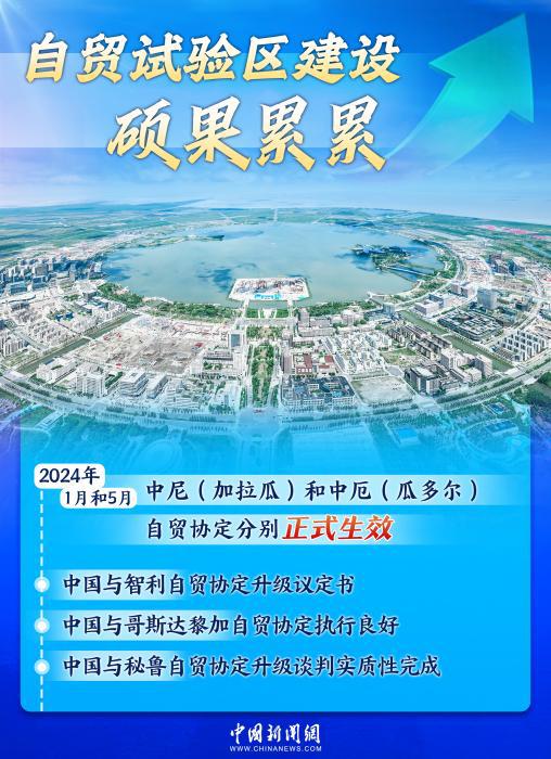 双向奔赴铸就黄金十年,中拉合作驶入共赢“快车道”|图览天下 第4张 双向奔赴铸就黄金十年,中拉合作驶入共赢“快车道”|图览天下 第4张