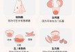 一图读懂丨婴儿来临前的准备之宝宝篇