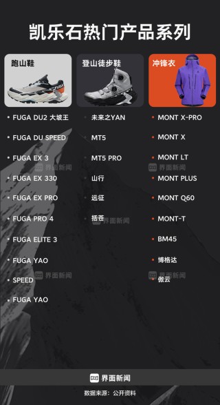 商业头条No.72｜缔造户外黑马：钟承湛详解凯乐石爆红秘密