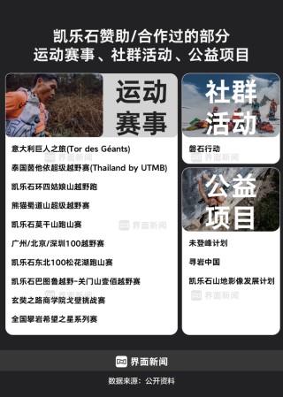 商业头条No.72｜缔造户外黑马：钟承湛详解凯乐石爆红秘密