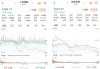 A股午后震荡下行：银行股逆市上涨，两市成交11027亿元