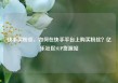 快手买粉丝，如何在快手平台上购买粉丝？亿乐社区SUP货源站