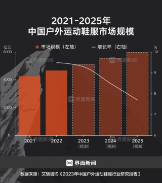 商业头条No.72｜缔造户外黑马：钟承湛详解凯乐石爆红秘密