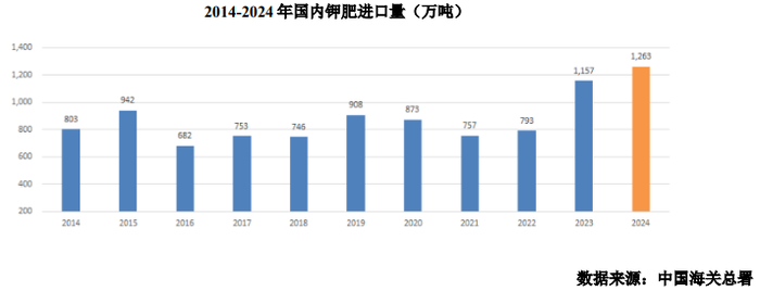 年报双降，一季报倍增，钾肥龙头亚钾国际能上演“V型反转”吗？  第6张